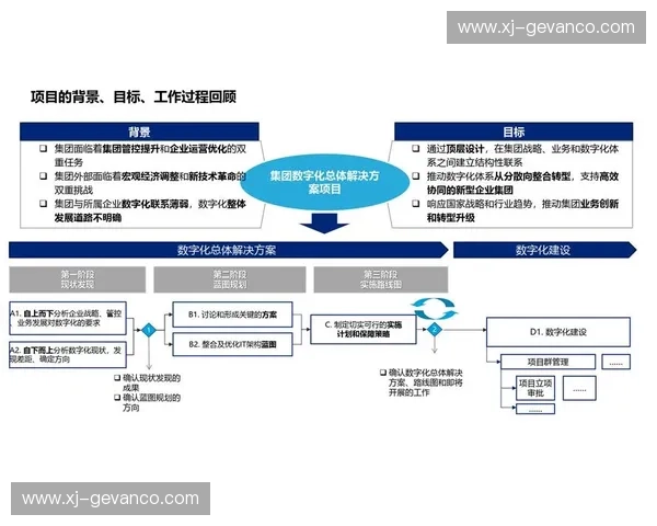 围绕赛季整体目标制定系统推进的年度发展实施计划蓝图与行动路线