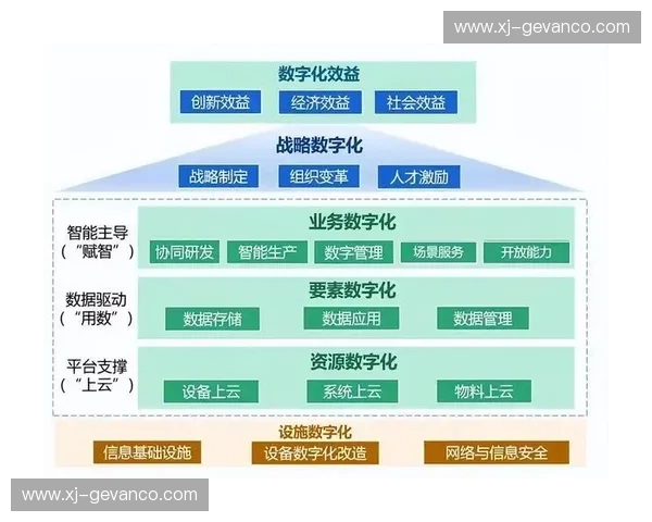 体育产业价值链视角下的竞技赛事财务绩效与风险分析研究路径模型 体育产业价值链视角下的竞技赛事财务绩效与风险分析研究路径模型