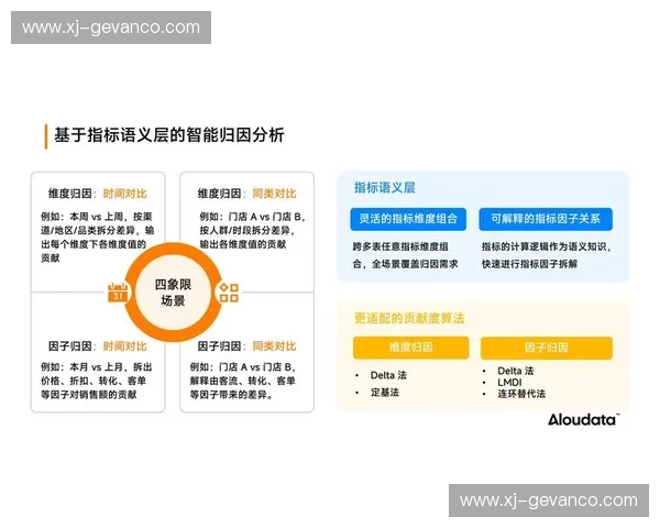 落点预测技术在数据分析与决策优化中的应用研究